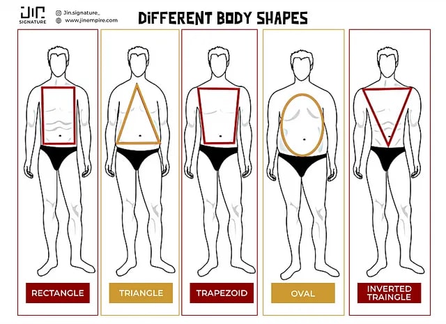 Body shape | A Guide to Dressing for Your Body Shape